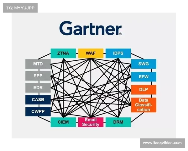 来自Gartner安全与风险管理峰会的三大要点 来自Gartner安全与风险管理峰会的三大要点